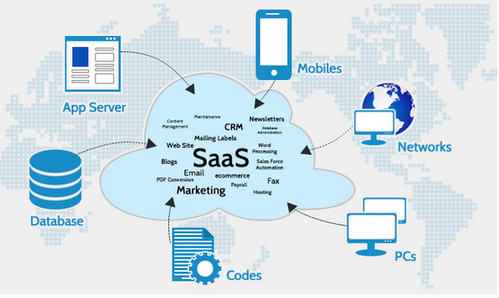 Cloud Solutions - Digital Cloud